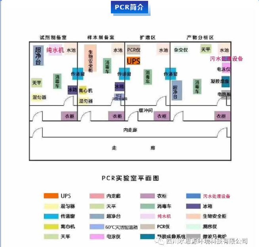 PCR实验室三剑客——关于PCR核酸检测，你知道三剑客是“谁”吗？