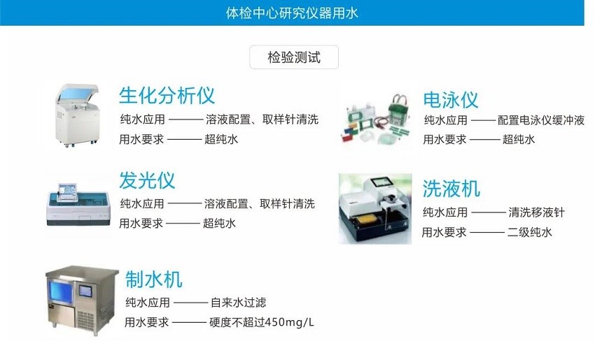 超纯水设备——国内两大连锁体检机构交付使用