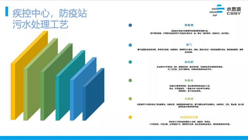 污水处理设备