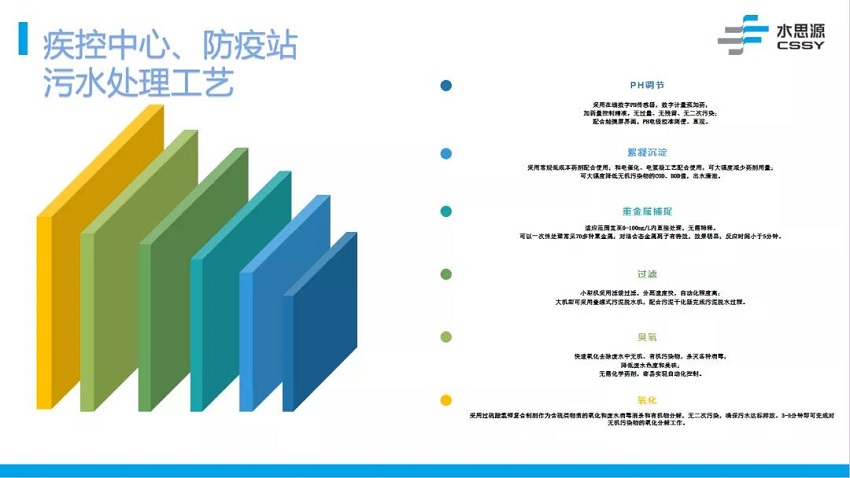 污水处理设备