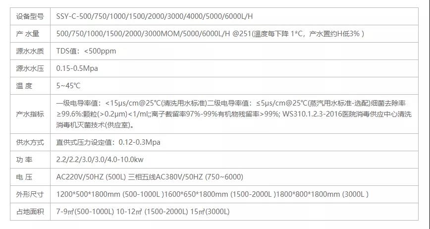 供应室纯水设备