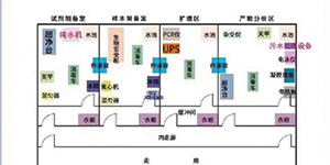 PCR实验室三剑客——关于PCR核酸检测，你知道三剑客是“谁”吗？